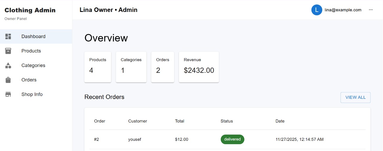 image showing Admin Dashboard